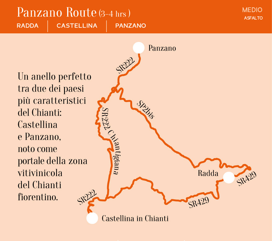 Panzano Route