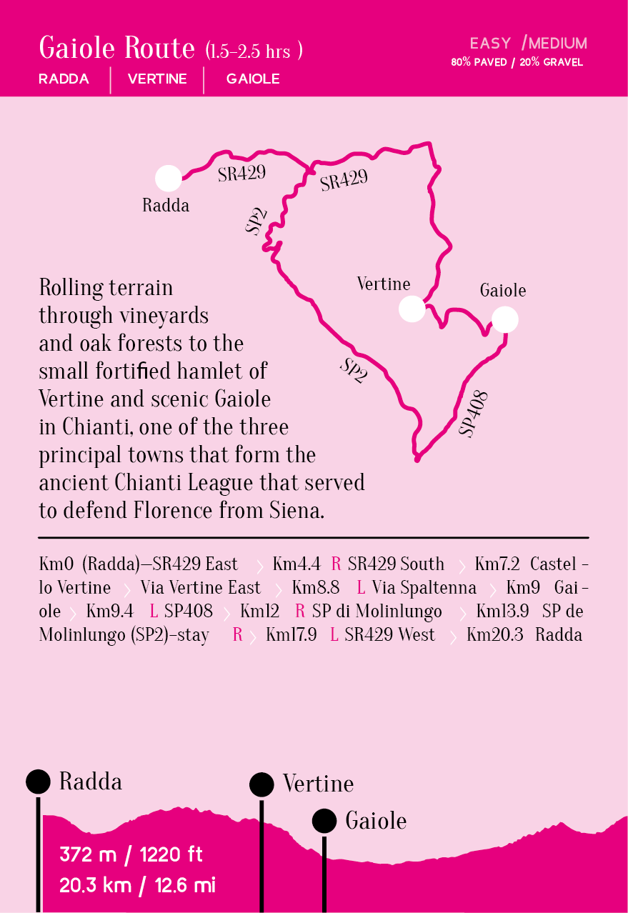 Gaiole Route