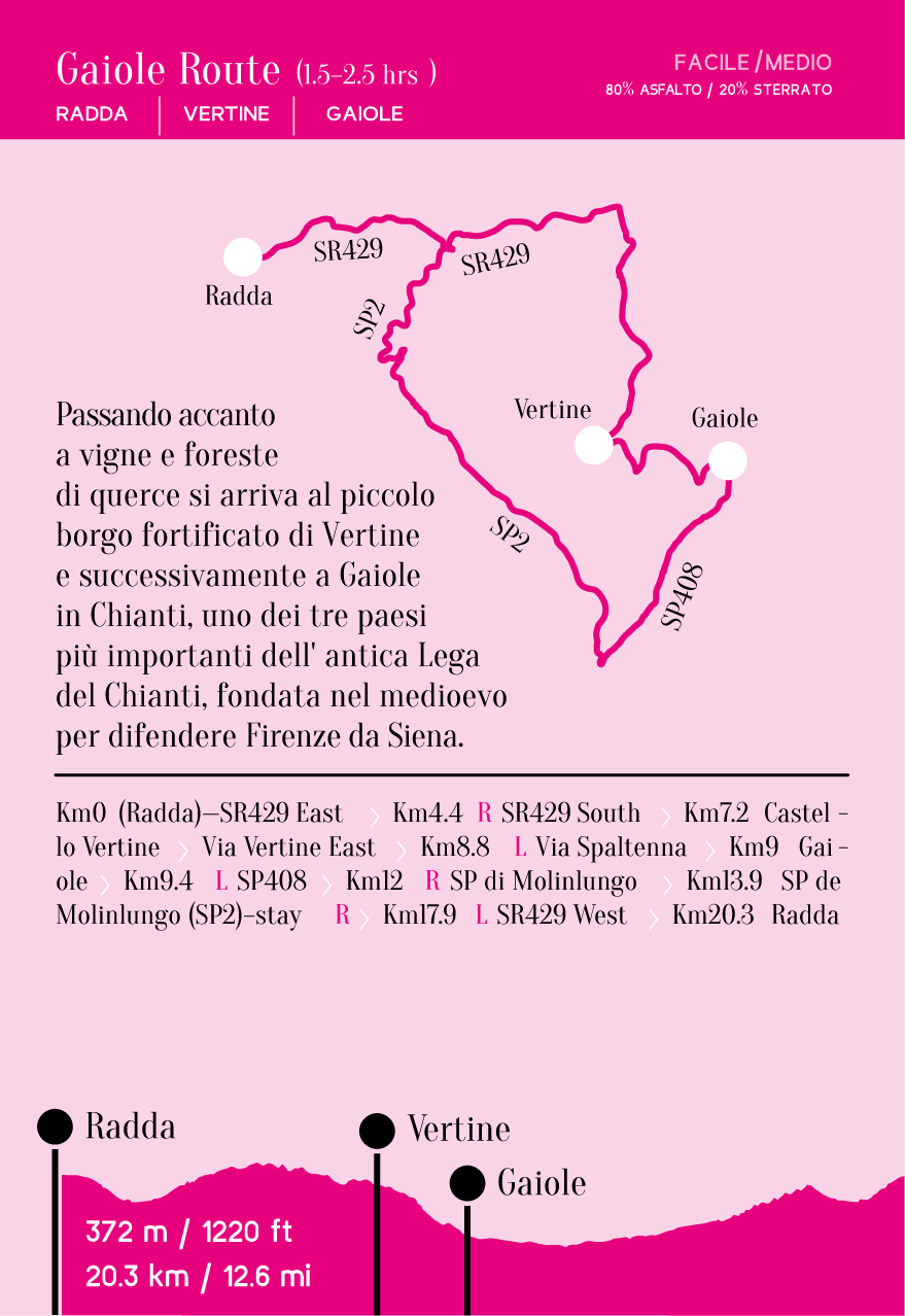 Gaiole Route