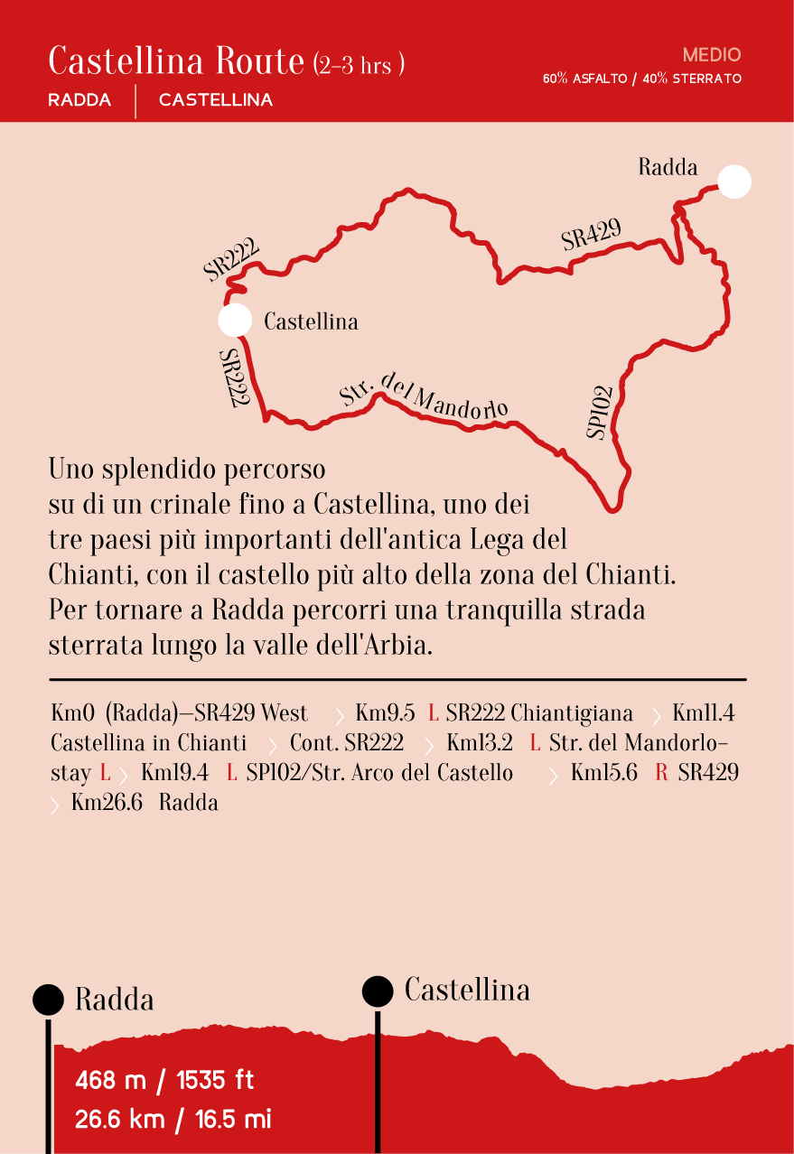 Castellina Route