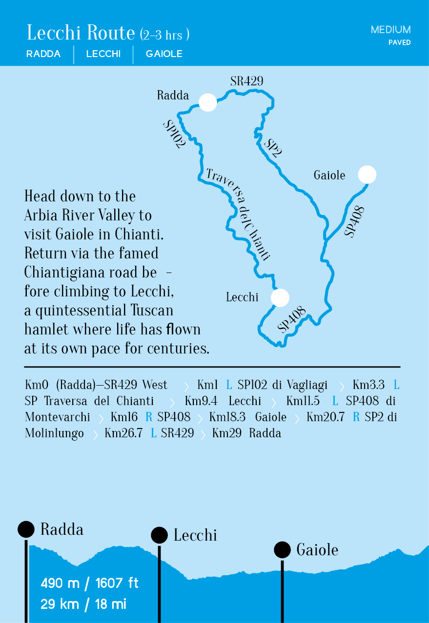Lecchi Route