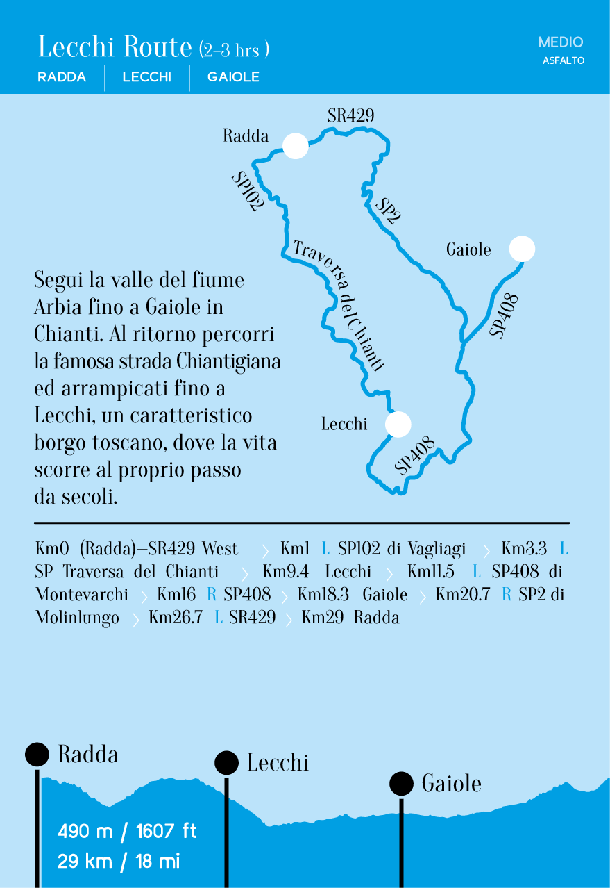 Lecchi Route