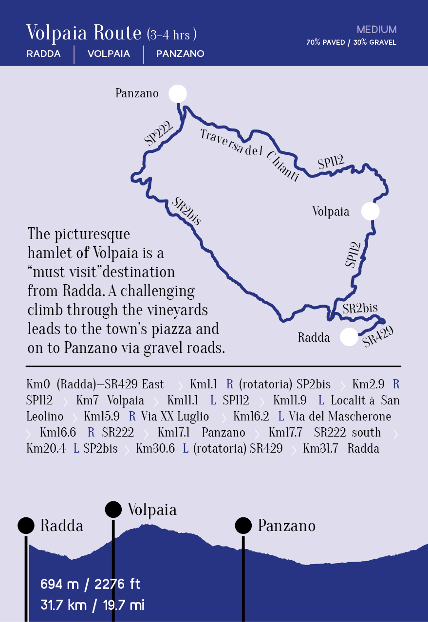 Volpaia Route