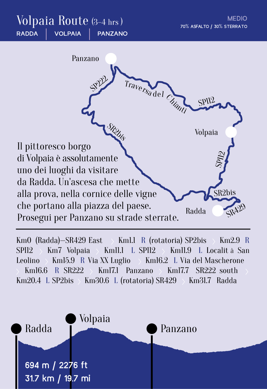 Volpaia Route