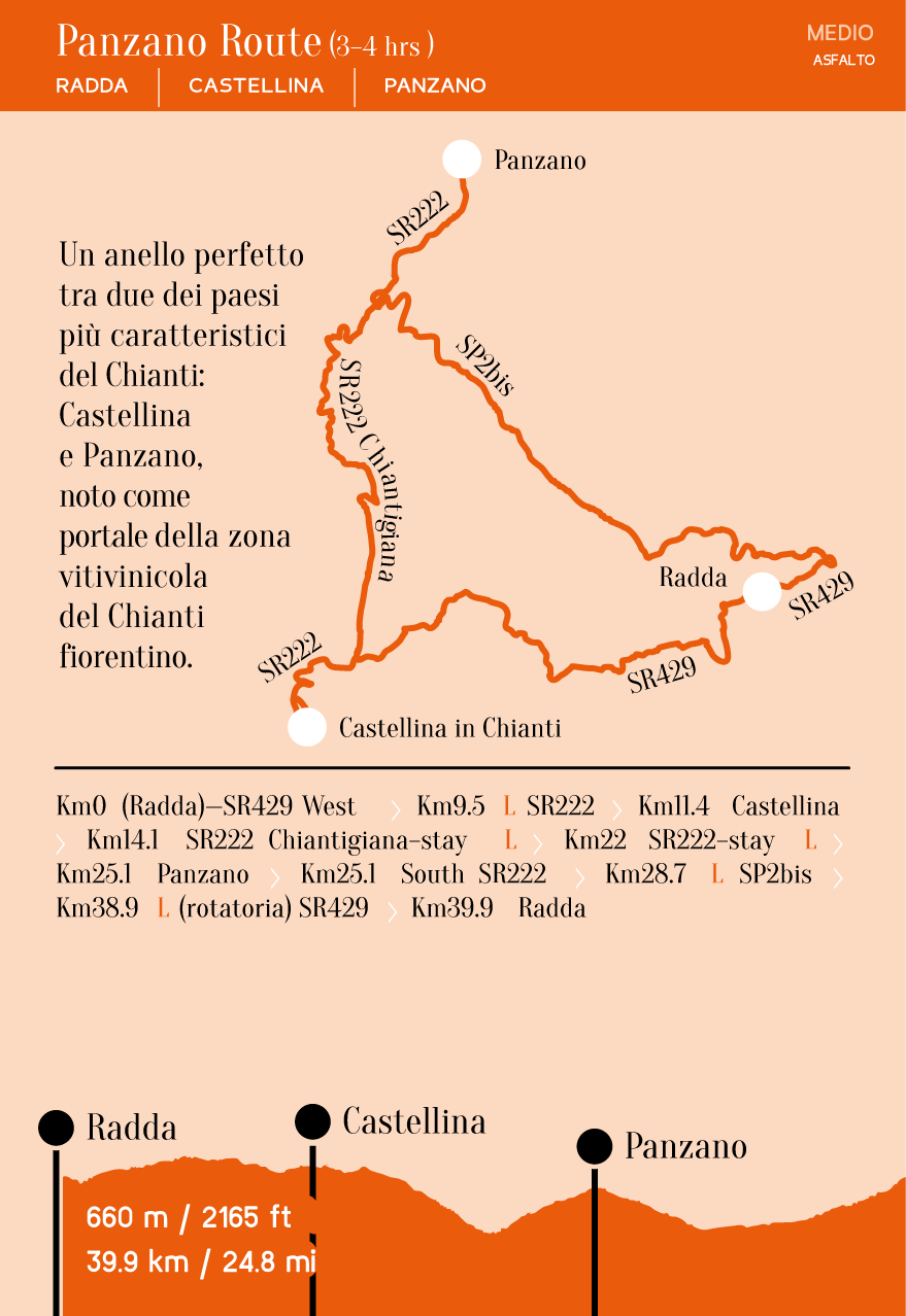 Panzano Route