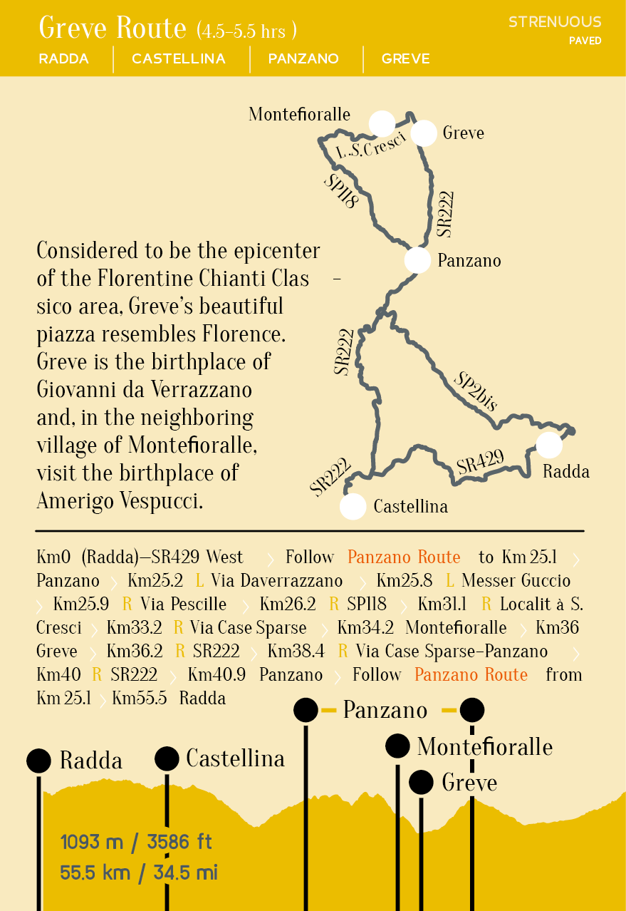 Greve Route