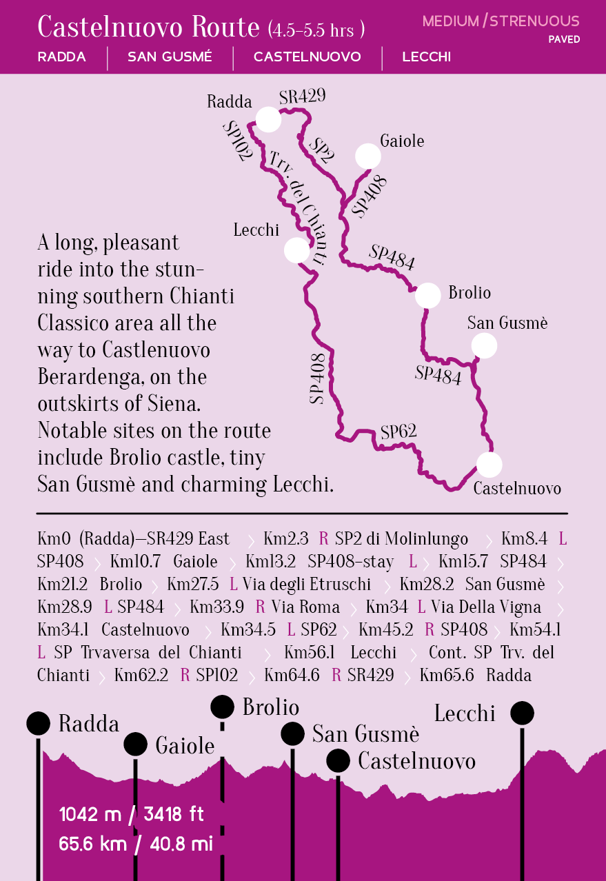 Castelnuovo Route