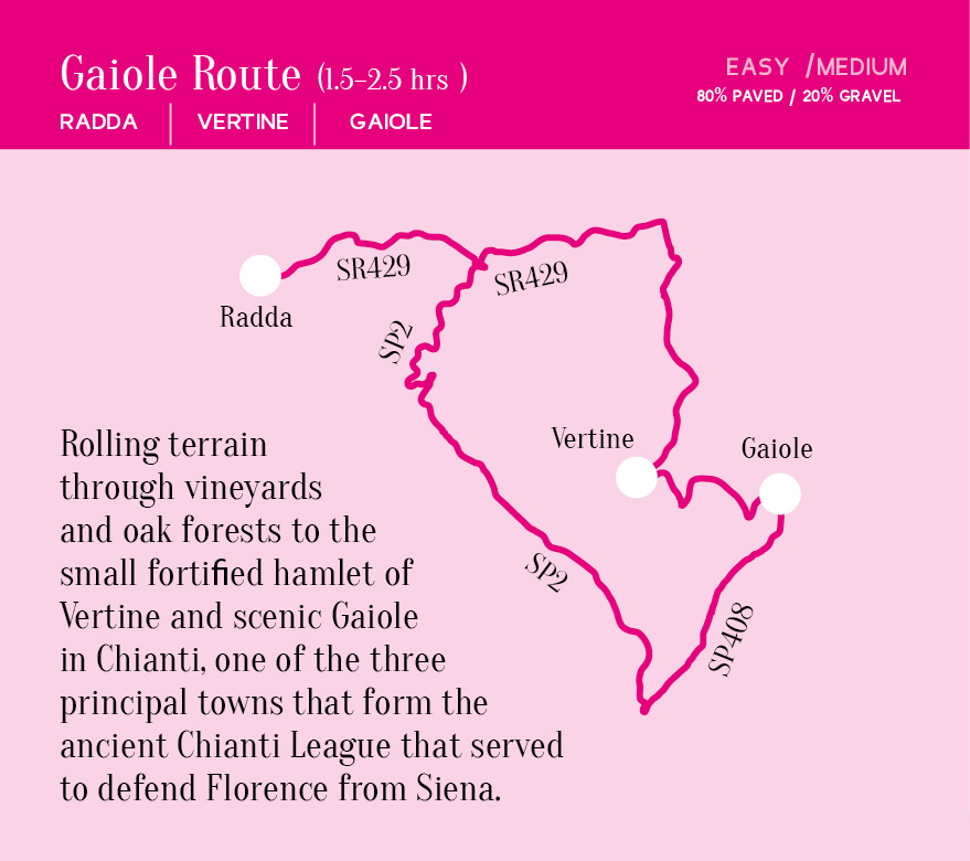 Gaiole Route