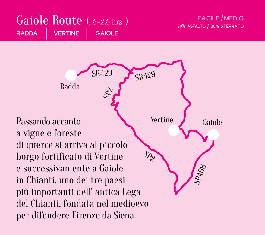 Gaiole Route