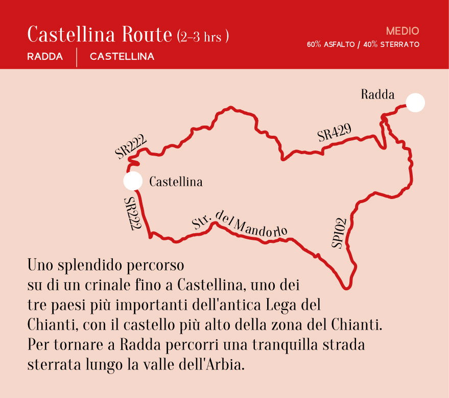 Castellina Route