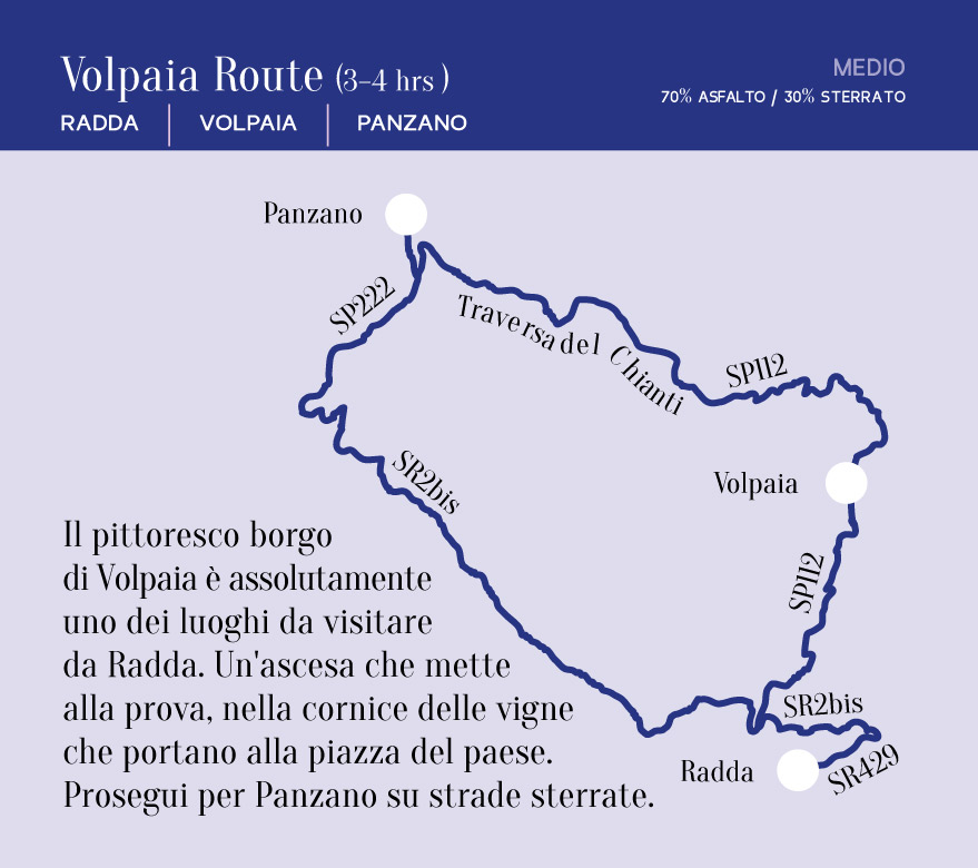 Volpaia Route