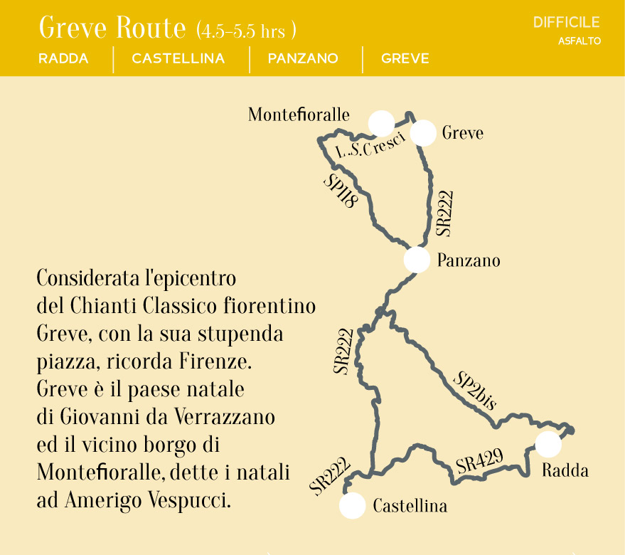 Greve Route