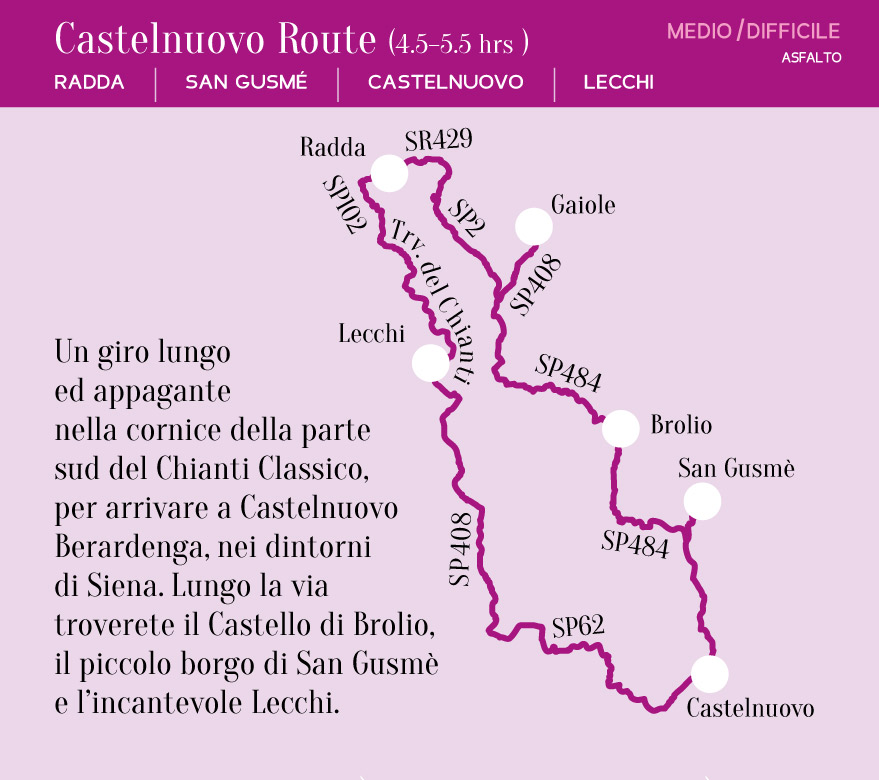 Castelnuovo Route